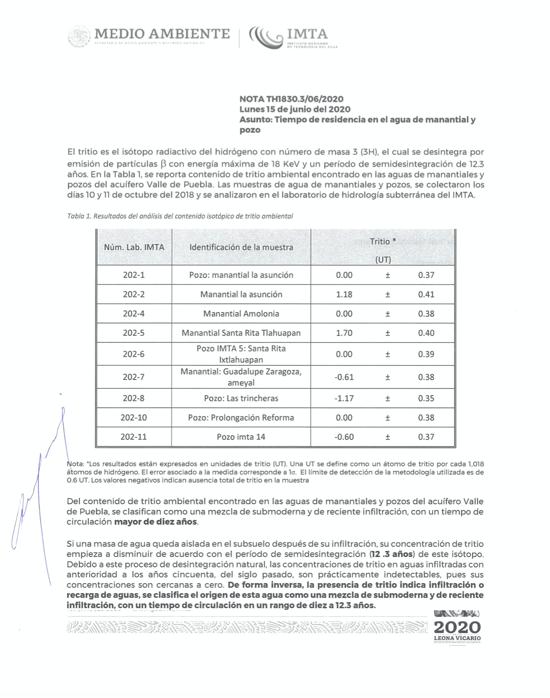 Estudio 12 años