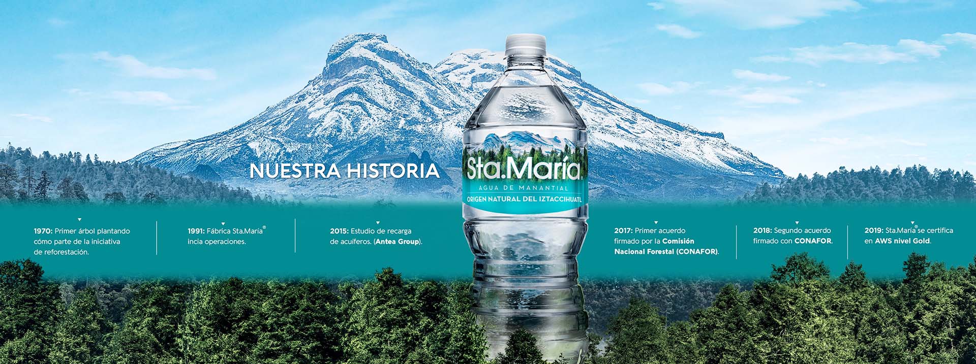 Nuestra historia