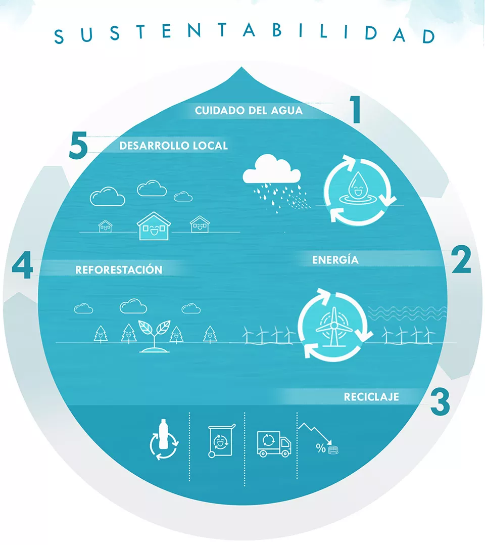 INFOGRAFIA_SUSTENTABILIDAD_DESKTOP_1.jpg